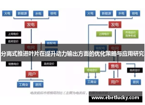 分离式推进叶片在提升动力输出方面的优化策略与应用研究