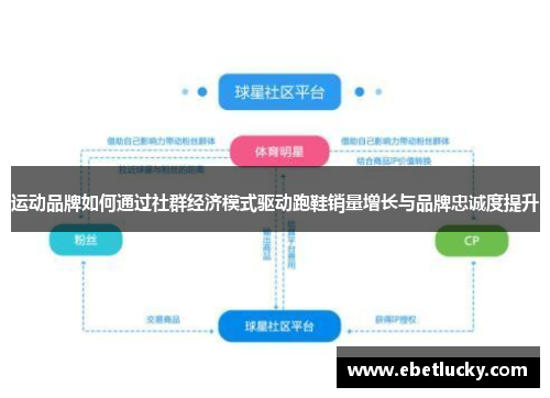 运动品牌如何通过社群经济模式驱动跑鞋销量增长与品牌忠诚度提升