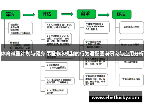 体育减重计划与健身课程排序机制的行为适配图谱研究与应用分析