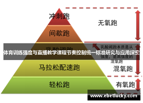 体育训练强度与直播教学课程节奏控制统一标准研究与应用探索