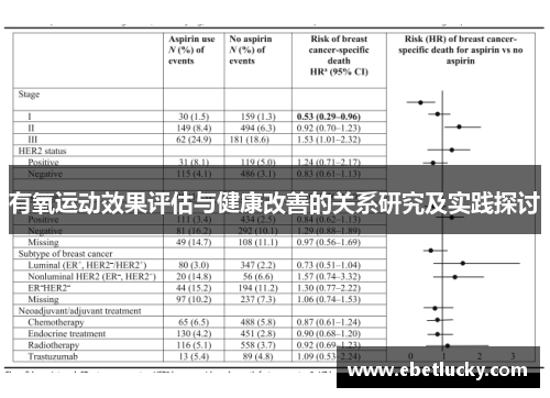 有氧运动效果评估与健康改善的关系研究及实践探讨