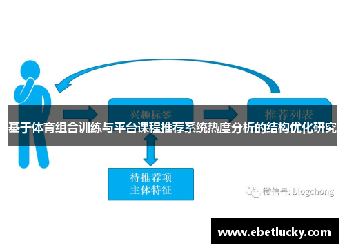 基于体育组合训练与平台课程推荐系统热度分析的结构优化研究