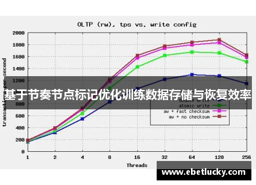 基于节奏节点标记优化训练数据存储与恢复效率